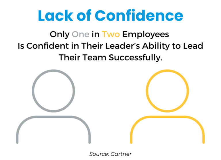 Only One in Two Employees Is Confident in Their Leader’s Ability to Lead Their Team Successfully